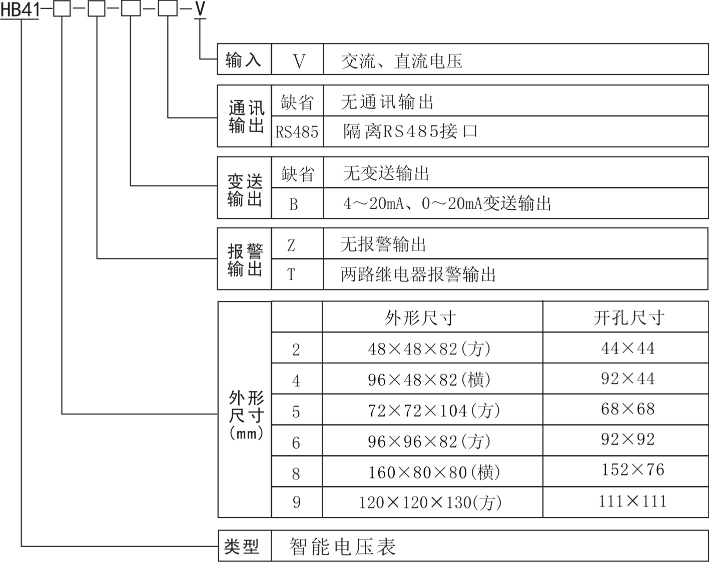 HB414V型號(hào)說(shuō)明.jpg